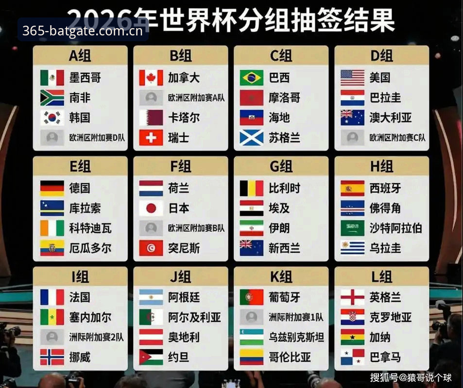 U17世界杯抽签结果出炉，bat365平台观赛完整指南